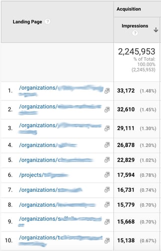 top-organic-searches-in-BLDUP